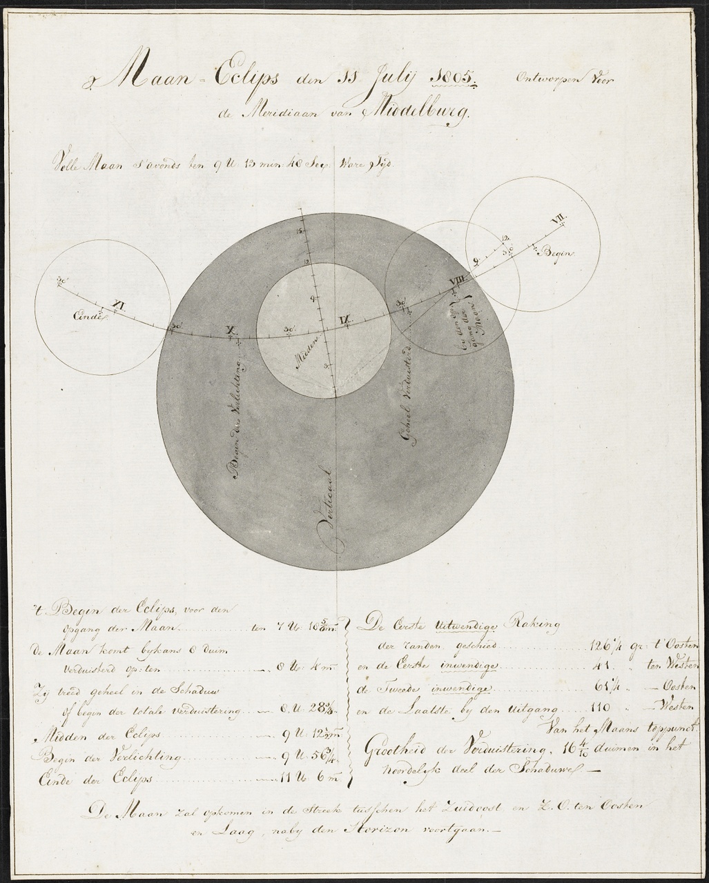 Berekeningen met tekst voor Maan Eclips den 11 Julij 1805, Johan Pieter Bourjé